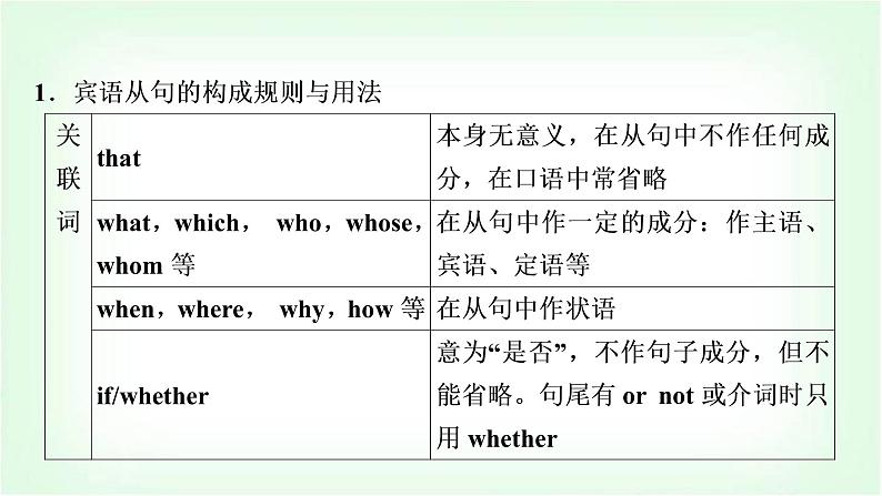 外研版中考英语复习专题突破十三复合句教学课件05