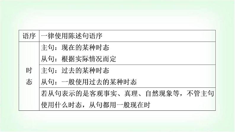外研版中考英语复习专题突破十三复合句教学课件06