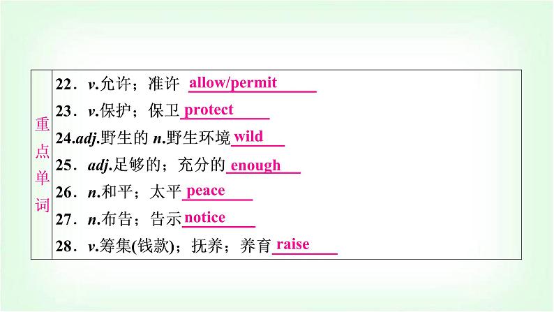 外研版中考英语复习考点精讲六八年级(上)Modules 4-6基础检测课件第6页