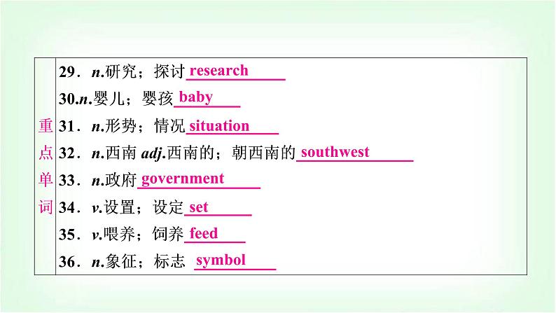 外研版中考英语复习考点精讲六八年级(上)Modules 4-6基础检测课件第7页