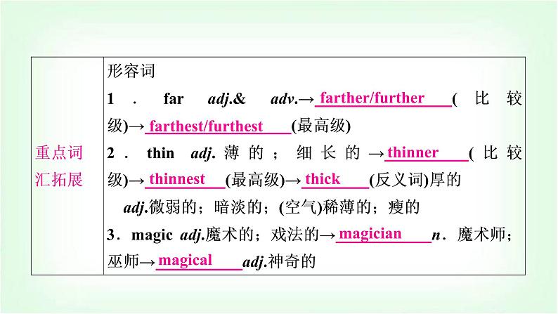 外研版中考英语复习考点精讲六八年级(上)Modules 4-6基础检测课件第8页