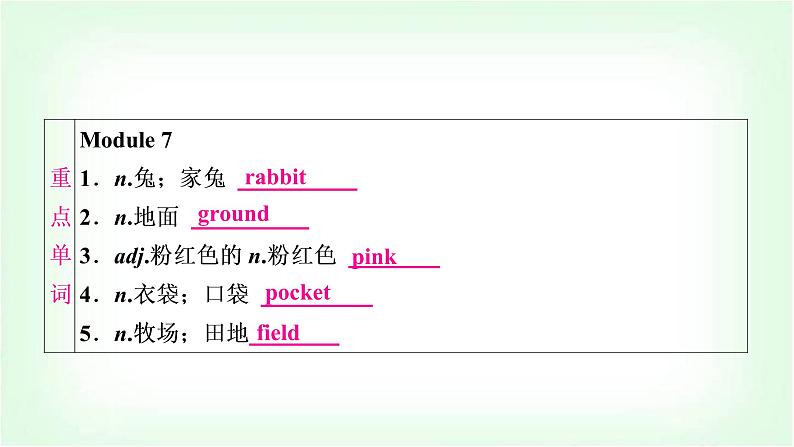 外研版中考英语复习考点精讲七八年级(上)Modules 7-9基础检测课件第2页