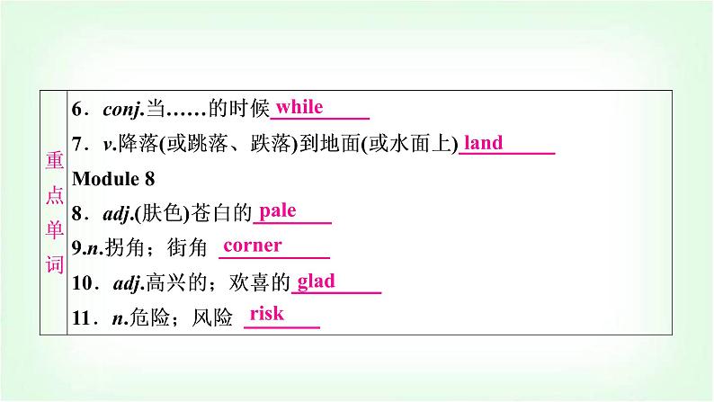 外研版中考英语复习考点精讲七八年级(上)Modules 7-9基础检测课件第3页