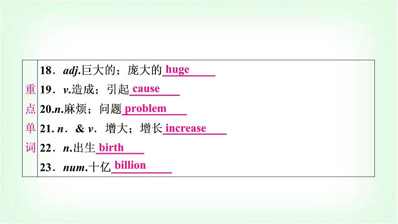 外研版中考英语复习考点精讲七八年级(上)Modules 7-9基础检测课件第5页