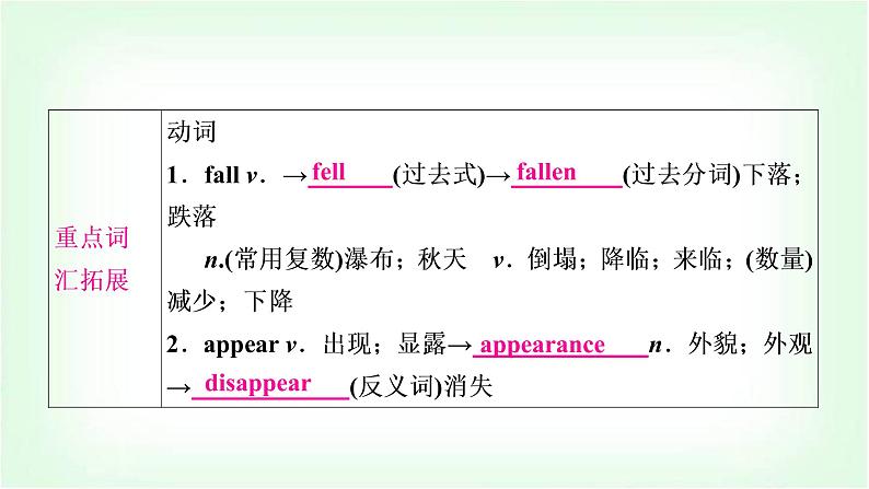 外研版中考英语复习考点精讲七八年级(上)Modules 7-9基础检测课件第7页