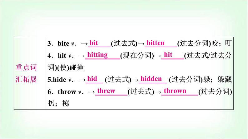 外研版中考英语复习考点精讲七八年级(上)Modules 7-9基础检测课件第8页