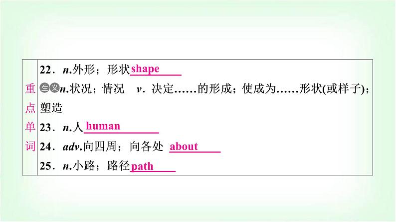 外研版中考英语复习考点精讲十一八年级(下)Modules 7-8基础检测课件第6页