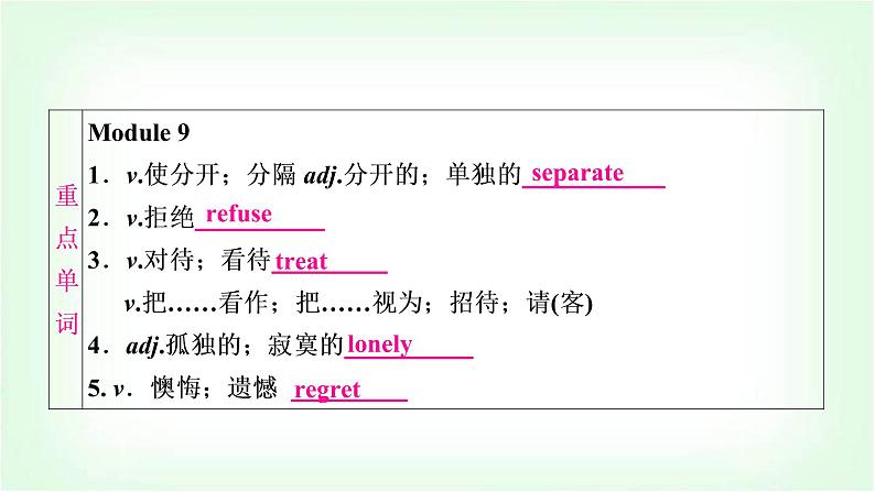 外研版中考英语复习考点精讲十二八年级(下)Modules 9-10基础检测课件第2页
