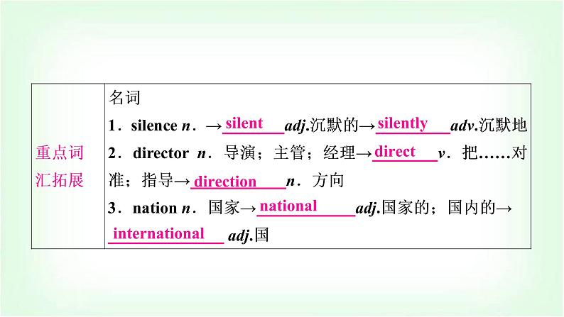 外研版中考英语复习考点精讲十二八年级(下)Modules 9-10基础检测课件第5页