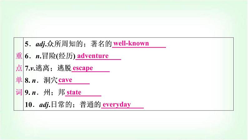 外研版中考英语复习考点精讲十六九年级(上)Modules 7-8基础检测课件第3页