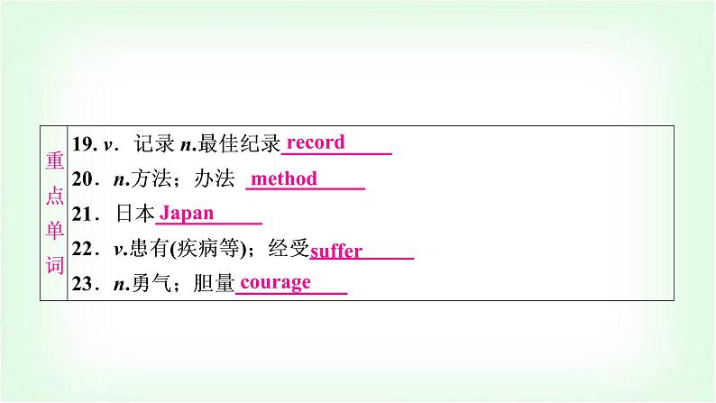 外研版中考英语复习考点精讲十六九年级(上)Modules 7-8基础检测课件第6页