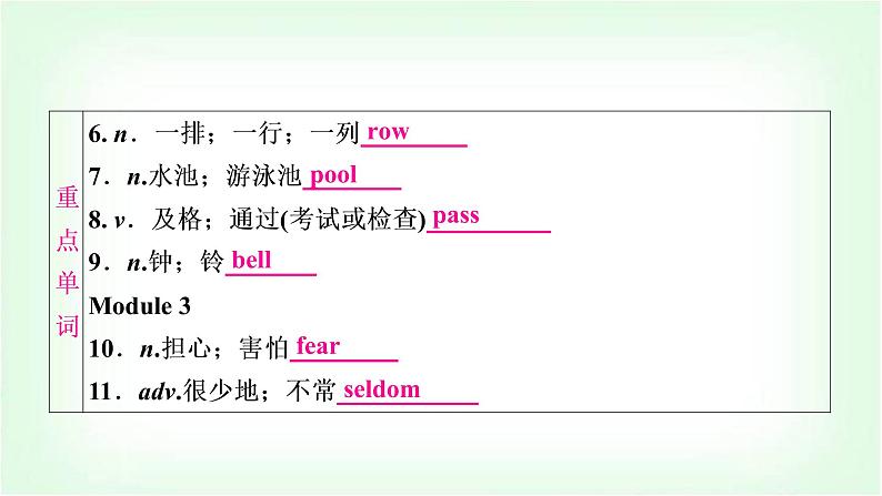 外研版中考英语复习考点精讲十九九年级(下)Modules 1-3基础检测课件第3页