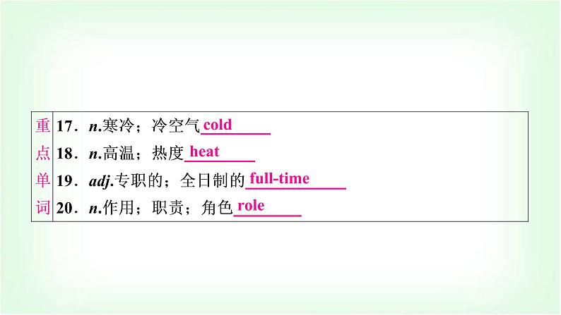 外研版中考英语复习考点精讲十九九年级(下)Modules 1-3基础检测课件第5页