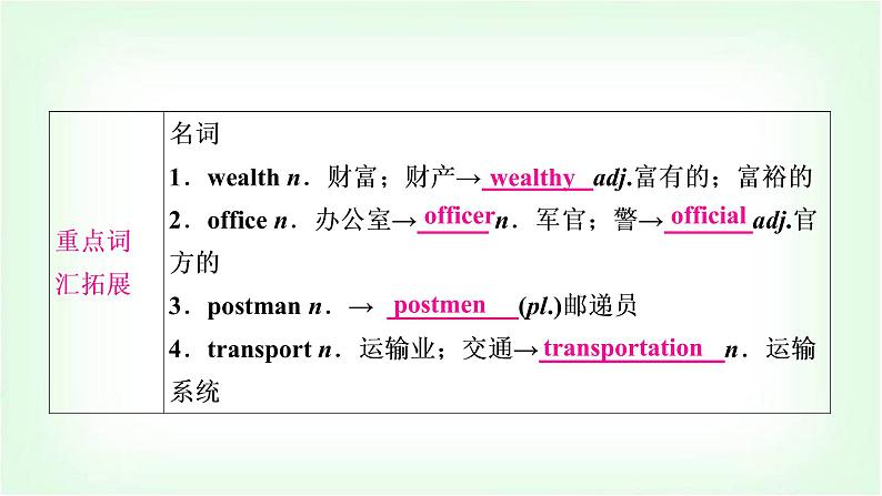外研版中考英语复习考点精讲十九九年级(下)Modules 1-3基础检测课件第6页