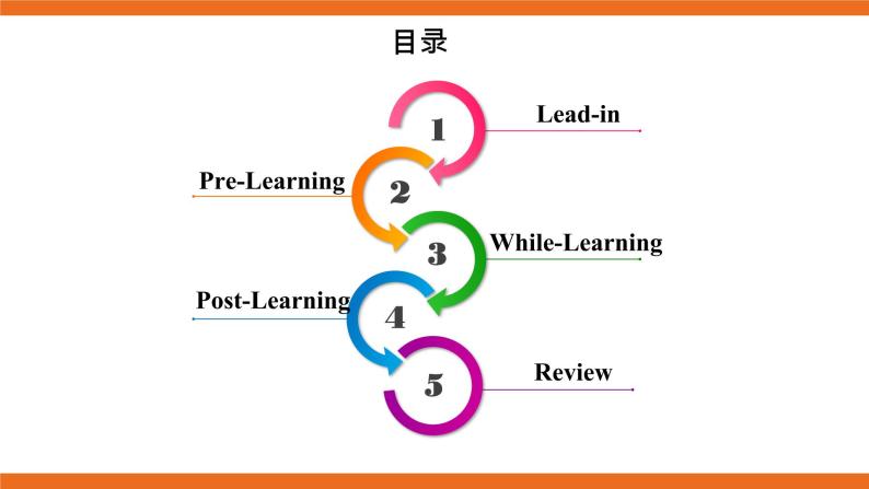 牛津版（深圳&广州） Unit1 Period 4课件+教案02