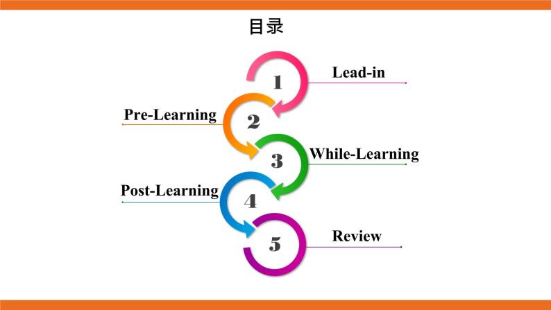 牛津版（深圳&广州） Unit3 Period 6课件+教案02
