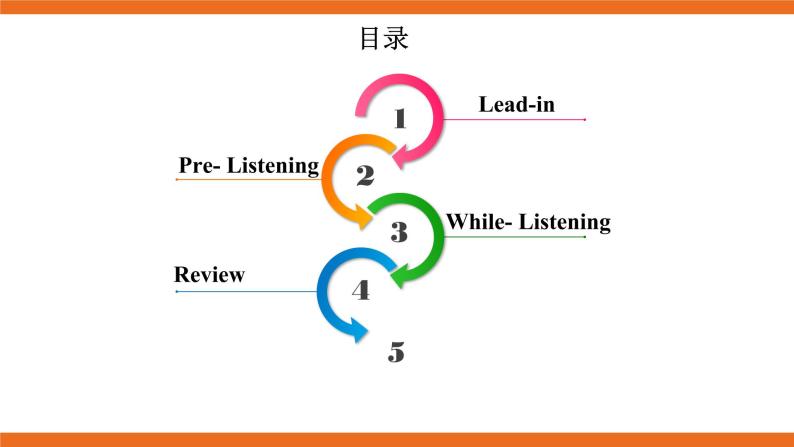 牛津版（深圳&广州） Unit7 Period 2课件+教案02