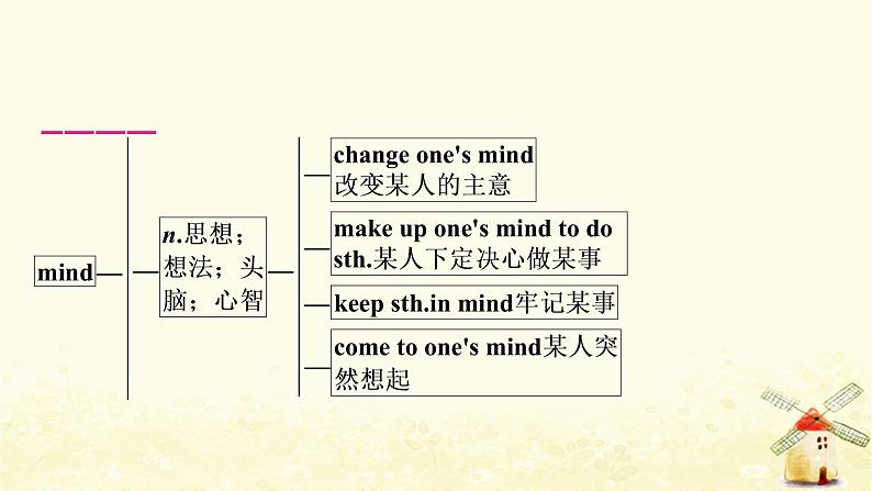 人教版中考英语复习考点精讲八八年级(上)Units5-6教学课件第4页
