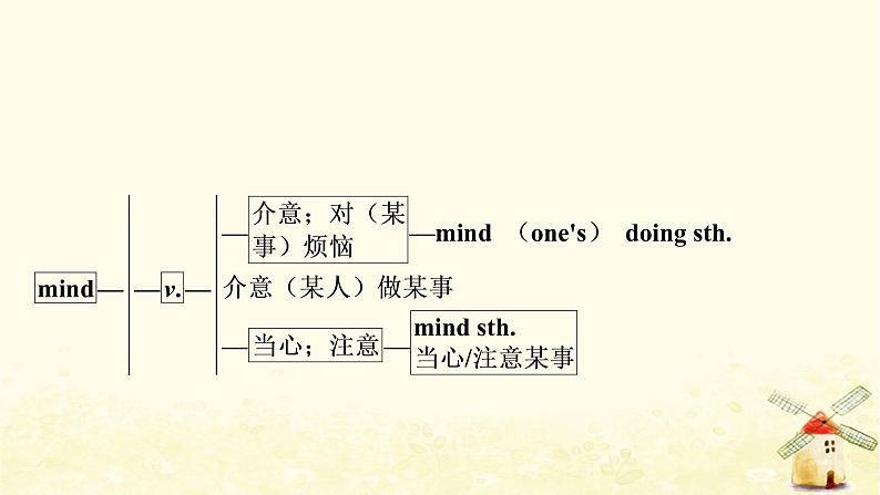 人教版中考英语复习考点精讲八八年级(上)Units5-6教学课件第5页