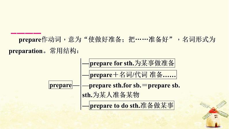 人教版中考英语复习考点精讲十八年级(上)Units9-10教学课件第4页