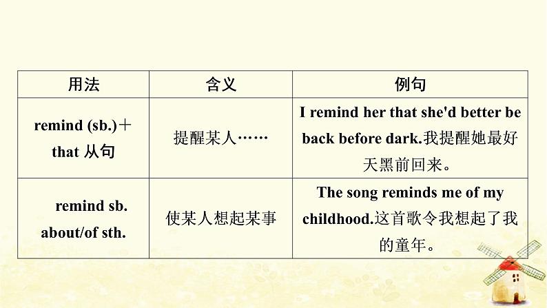 人教版中考英语复习考点精讲十三八年级(下)Units5-6教学课件05