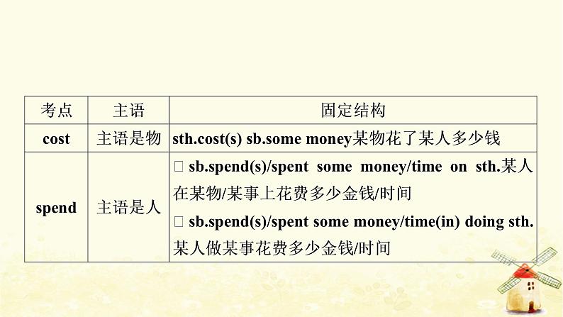 人教版中考英语复习考点精讲二十二九年级Units13-14教学课件第4页