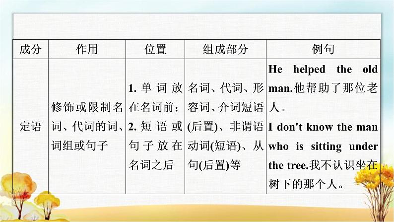 人教版中考英语复习专题突破一名词教学课件第5页