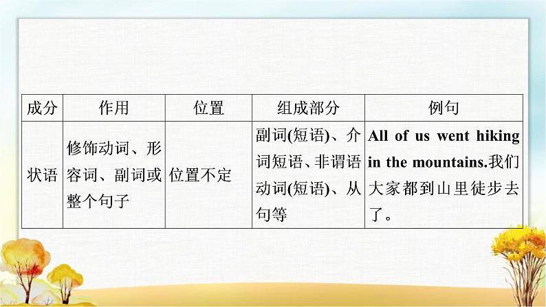 人教版中考英语复习专题突破一名词教学课件第6页