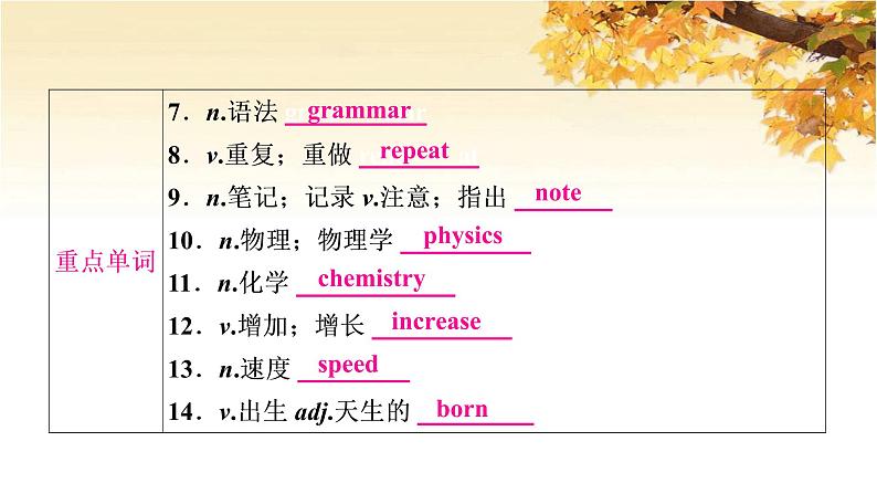 人教版中考英语复习考点精讲十六九年级Units1-2基础检测课件第3页
