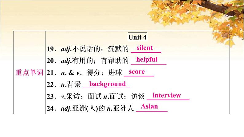 人教版中考英语复习考点精讲十七九年级Units3-4基础检测课件05