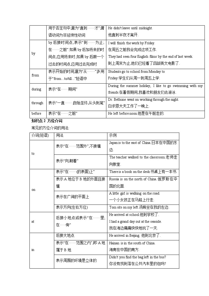 专题五介词-2023年初中英语中考复习专项突破第2页