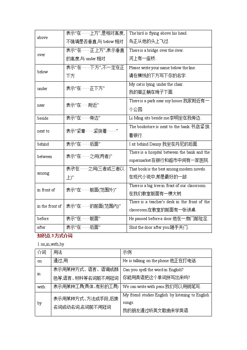 专题五介词-2023年初中英语中考复习专项突破第3页
