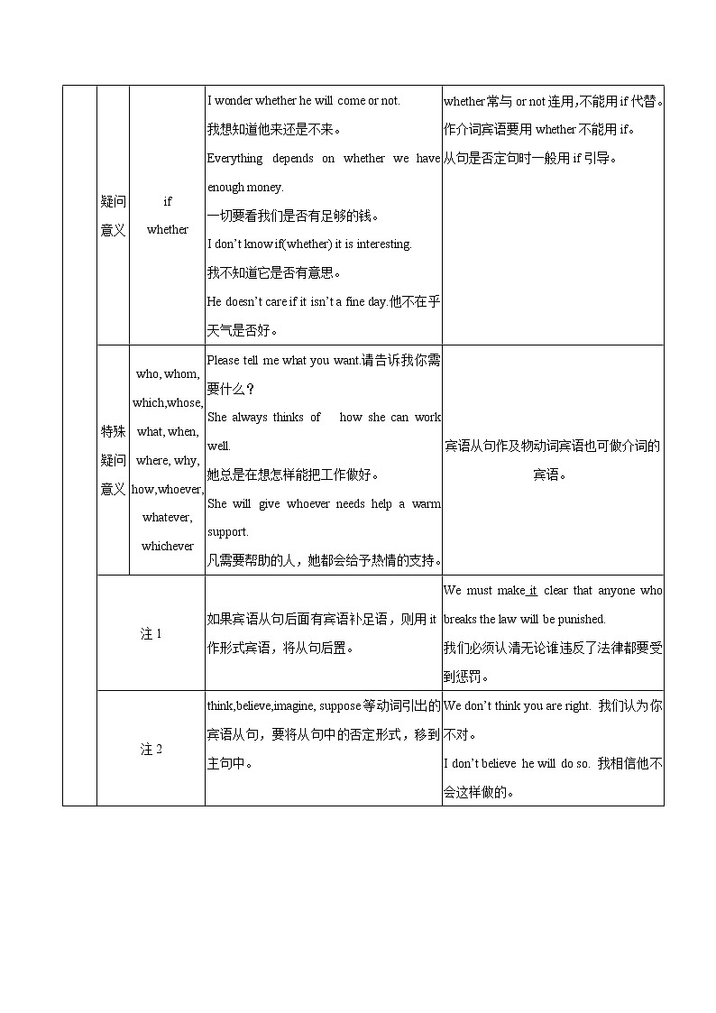 中考英语一轮复习语法知识+语篇能力练习名词性从句要点精读与精练 (含详解)第2页