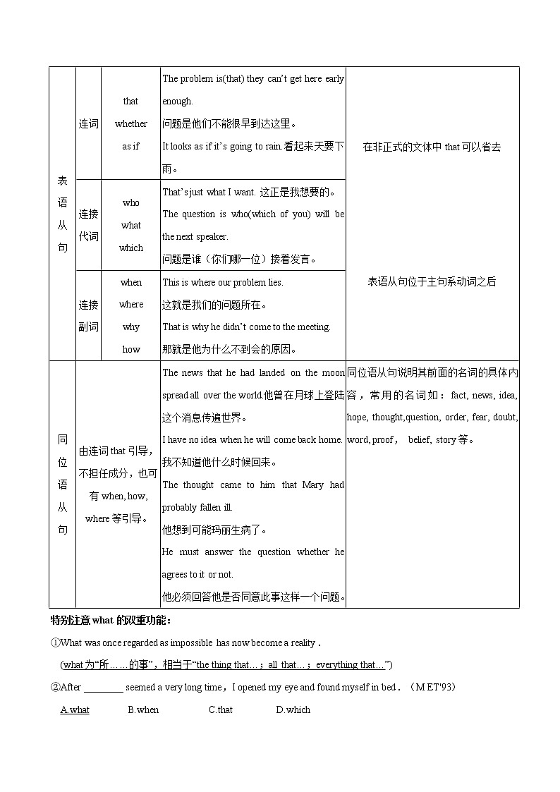 中考英语一轮复习语法知识+语篇能力练习名词性从句要点精读与精练 (含详解)第3页