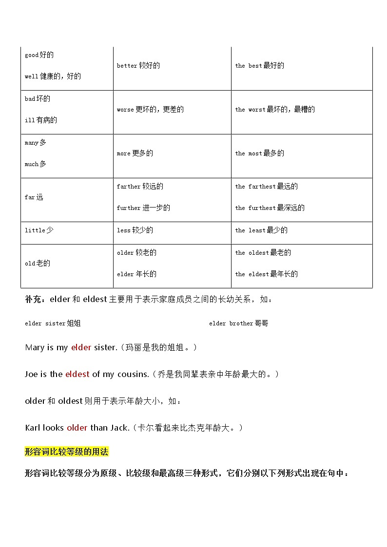 中考英语复习资料大全——形容词比较级的基本用法总结与真题练习(6)第3页