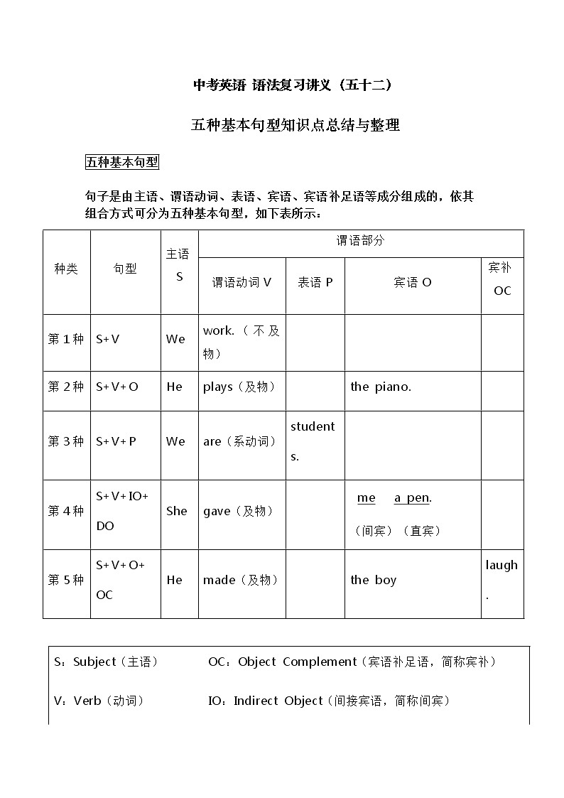 中考英语复习资料大全——五种基本句型知识点总结与整理(52)第1页