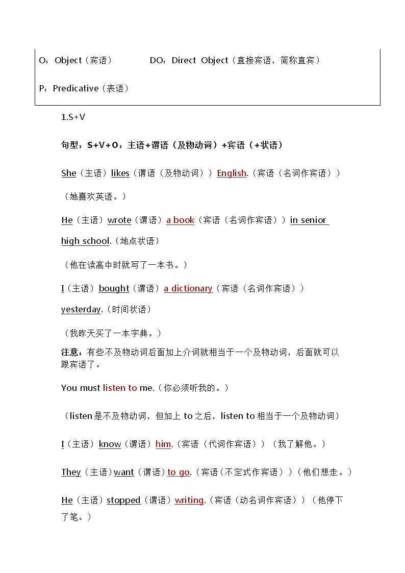中考英语复习资料大全——五种基本句型知识点总结与整理(52)第2页
