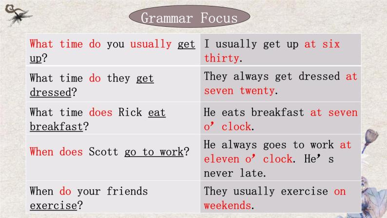Unit2 Grammar Focus-3c 课件05