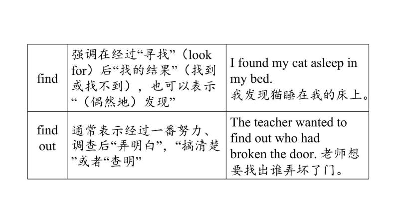 人教新目标中考英语一轮复习--课堂讲本八年级上基础梳理第18课时U1T2（课件）08