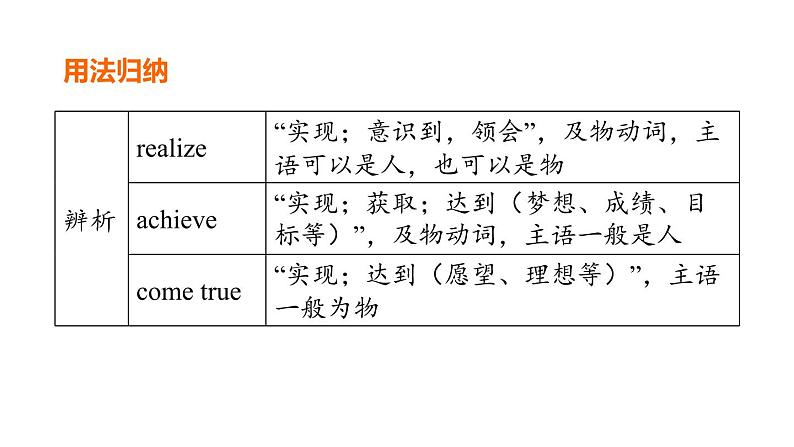 人教新目标中考英语一轮复习--课堂讲本九年级上第51课时U4T2(课件)第6页
