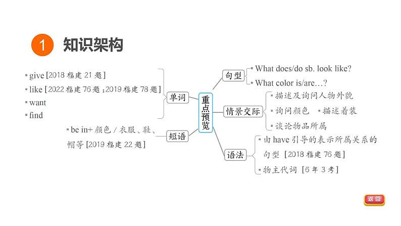 人教新目标中考英语一轮复习--课堂讲本七年级上第2课时U2(课件)第3页