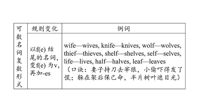 人教新目标中考英语一轮复习--课堂讲本词类--名词(课件)第6页