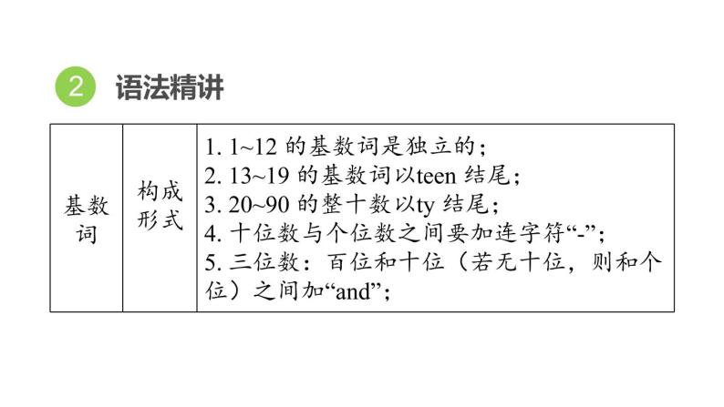 人教新目标中考英语一轮复习--课堂讲本词类--数词（课件）04