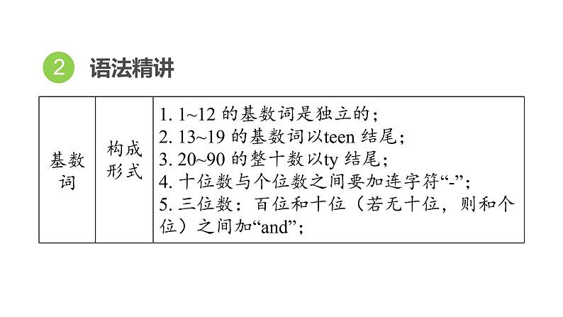 人教新目标中考英语一轮复习--课堂讲本词类--数词(课件)第4页
