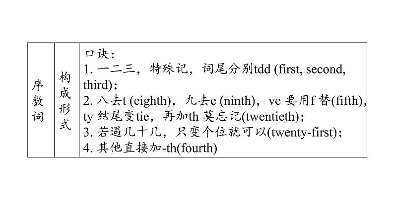 人教新目标中考英语一轮复习--课堂讲本词类--数词(课件)第6页