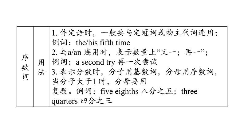 人教新目标中考英语一轮复习--课堂讲本词类--数词(课件)第7页