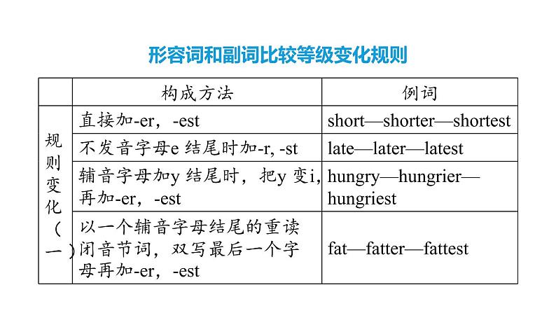 人教新目标中考英语一轮复习--课堂讲本词类--形容词和副词(课件)05