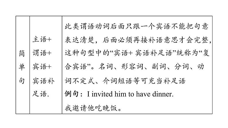 人教新目标中考英语一轮复习--课堂讲本句法--简单句和句子种类(课件)第6页