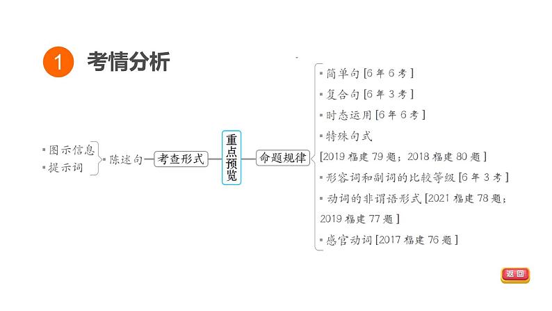 人教新目标中考英语一轮复习--课堂讲本综合--看图写话(课件)第3页