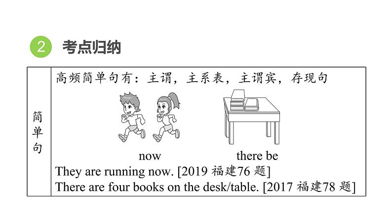 人教新目标中考英语一轮复习--课堂讲本综合--看图写话(课件)第4页